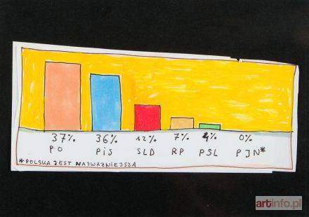 RACZKOWSKI Marek | Polska jest najważniejsza - ilustracja satyryczna do tygodnika Przekrój, 2012 r.