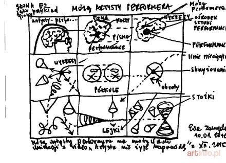ZARZYCKA Ewa | Mózg artysty performera
