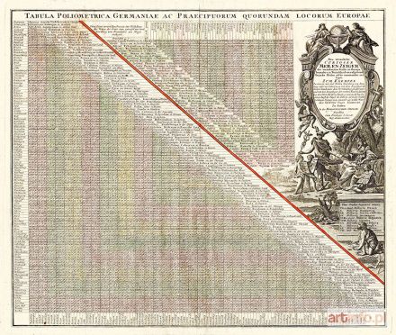 HOMANN Johann Baptist | Neu vermehrter Curioser Meilen-Zeiger der vornehmsten Städte in Europa...